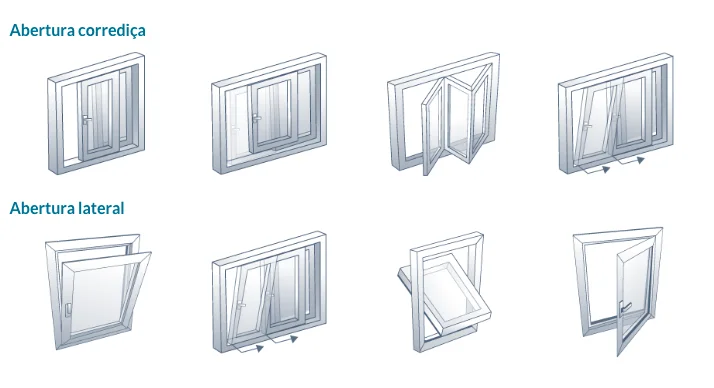 Comparativo de tipos de abertura de janelas