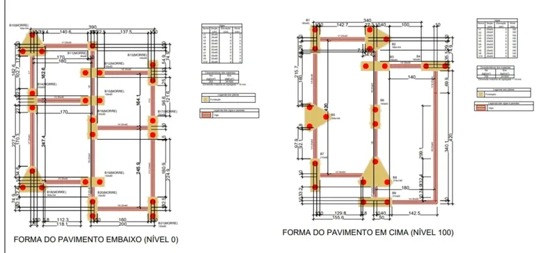 Detalhes de projeto estrutural e fundação