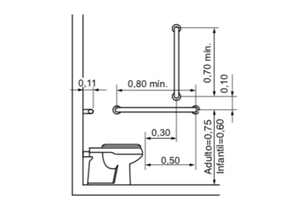 Ilustração sobre abnt nbr 9050