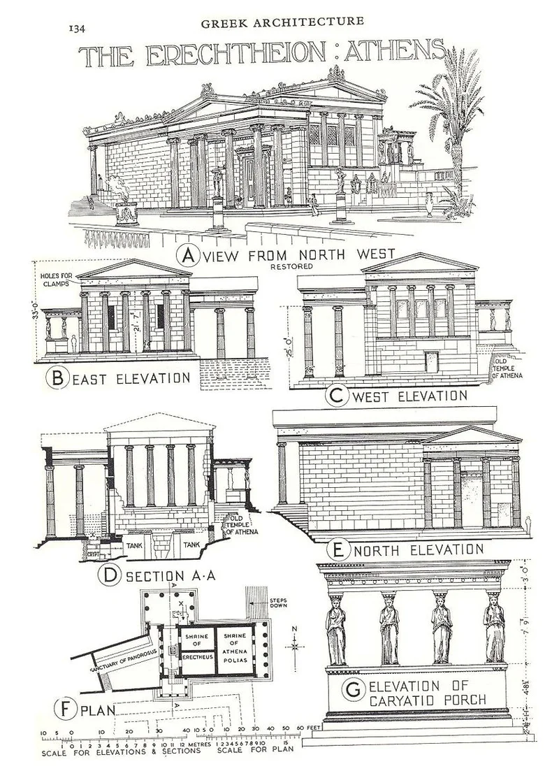 Processo de implementação de Arquitetura Clássica: Conheça Mais