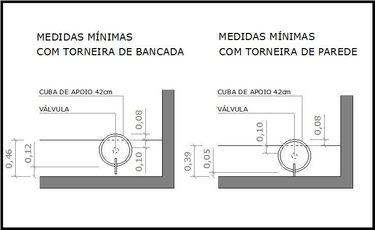 Ilustração sobre bancada de banheiro medidas e curiosidades essenciais para um design funcional