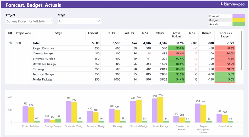 Carreira E Desenvolvimento Gestao Eficiente De Orcamento Para Projetos De Arquit