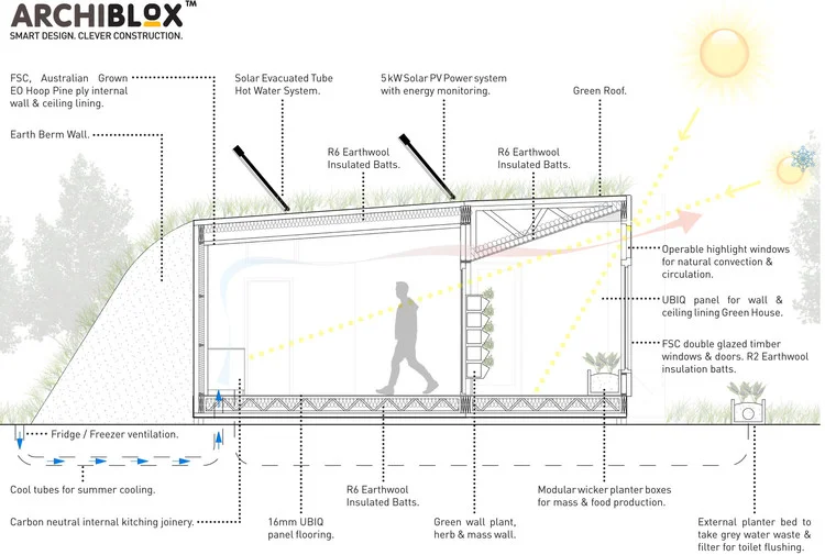 Detalhes sobre casa sustentavel