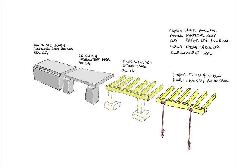 Detalhes sobre casas de palafitas uma solucao arquitetonica sustentavel e versatil