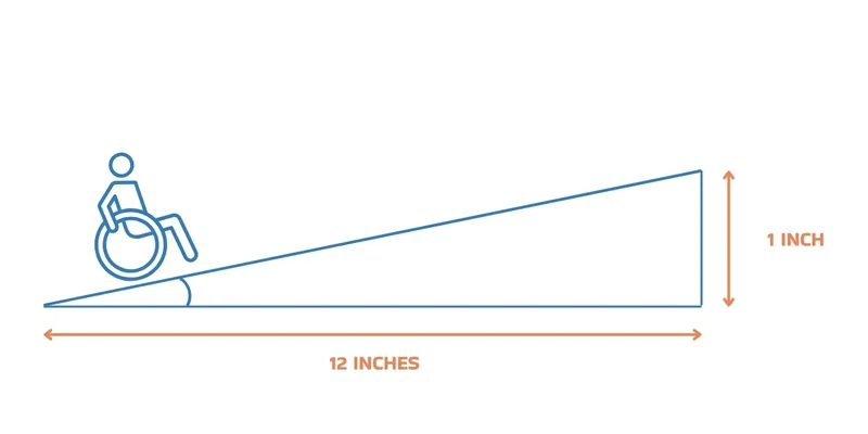 Descrição da imagem 3