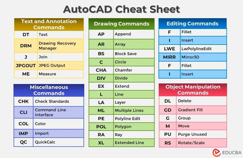 Imagem 2 sobre Conheça a Lista de Comandos do AutoCAD 