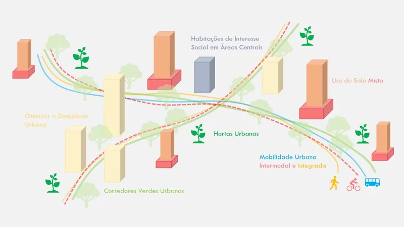 Mapeamento urbano detalhado