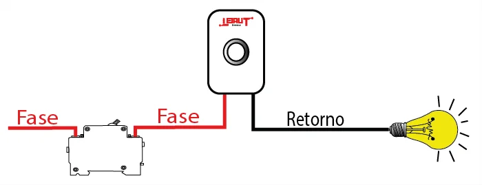 Ilustração sobre dimmers o que e e como transformam seus ambientes