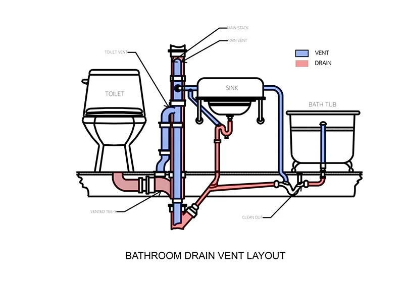 Encanamento De Banheiro Guia Completo Para Arquitetos