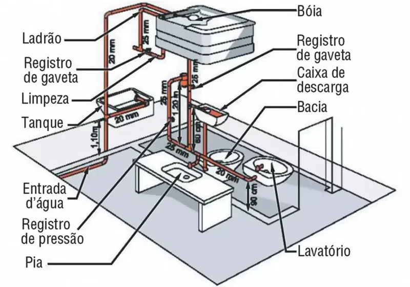 Ilustração sobre encanamento de banheiro guia completo para arquitetos