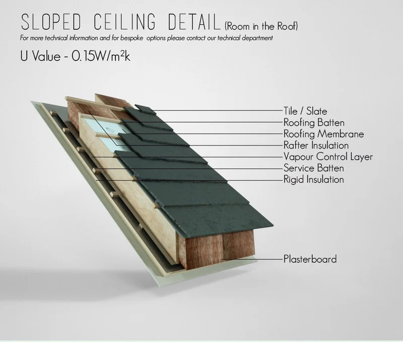 Detalhes sobre explorando os melhores materiais para curso de arquitetura
