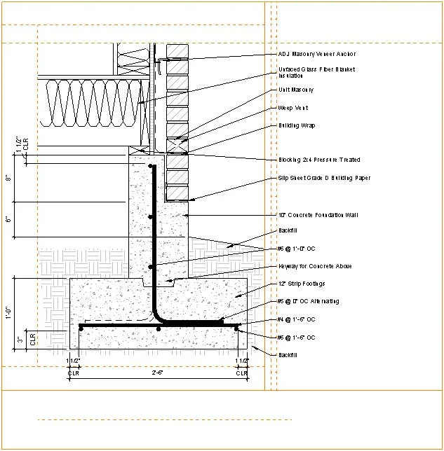 Detalhes sobre familias para revit