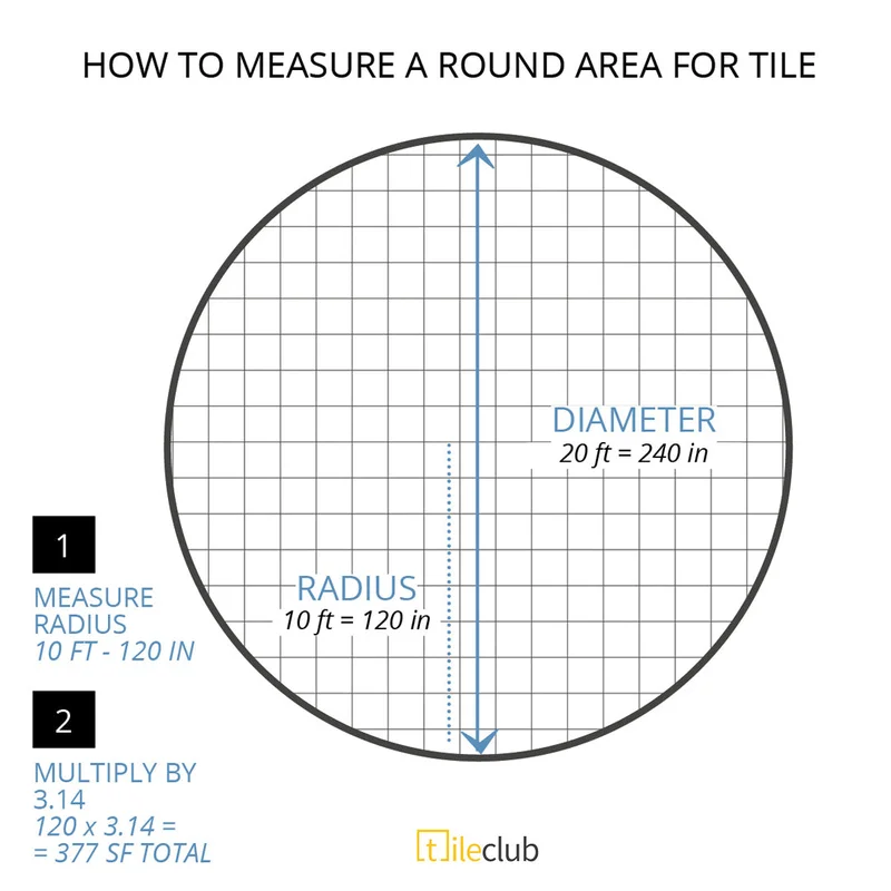 Detalhes sobre guia completo sobre o uso da calculadora de azulejo para paredes na arquitetura