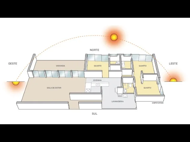 O Norte na Arquitetura: Guia Completo para Projetos