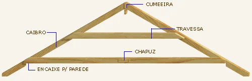 Ilustração sobre o que e cumeeira