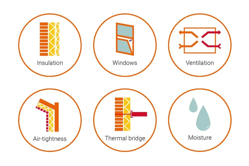 Ilustração sobre o que e retrofit