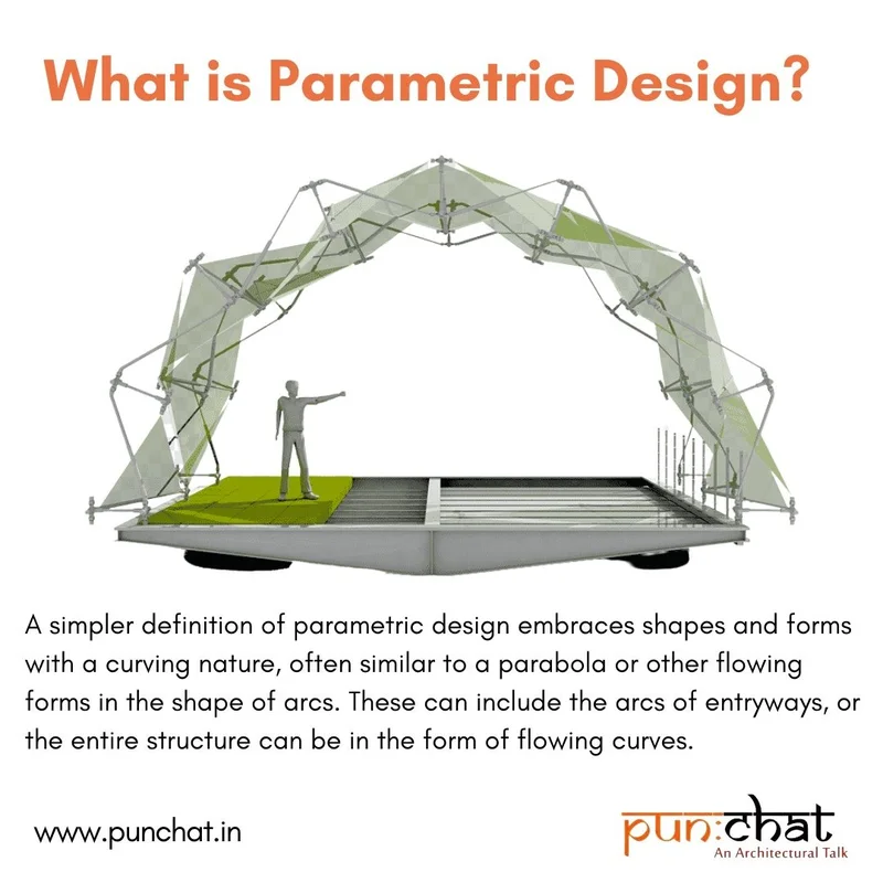 Ilustração sobre principios de design parametrico para principiantes uma introducao