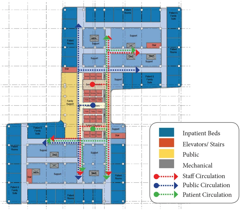 Diagramas de fluxo hospitalar