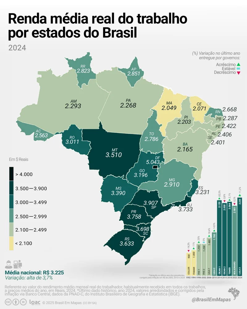 Mapa do Brasil destacando as diferentes regiões e a variação salarial.