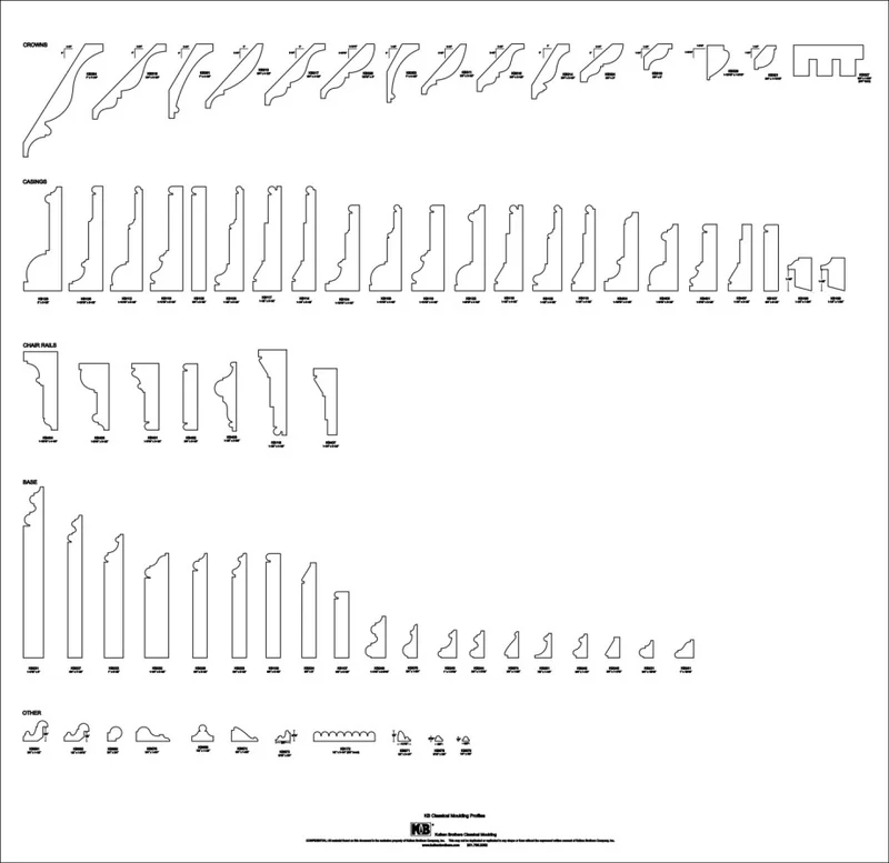 Ilustração da evolução histórica dos rodapés em diferentes estilos arquitetônicos.