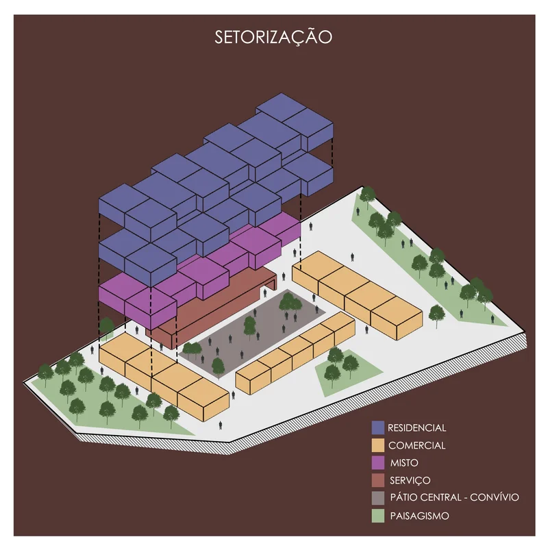 Setorizacao Arquitetura Como Organizar Seus Projetos
