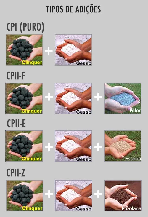 Tipos de Cimentos: Tudo o que Você Precisa Saber para Sua Obra