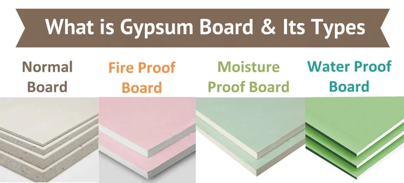 Ilustração sobre tipos de gesso na arquitetura usos vantagens e curiosidades